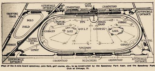 Speedway Park 1915.jpg
